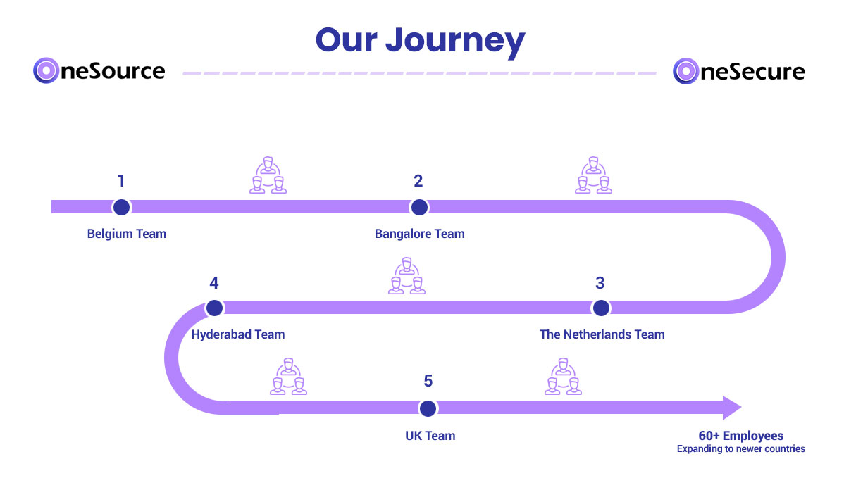 journey