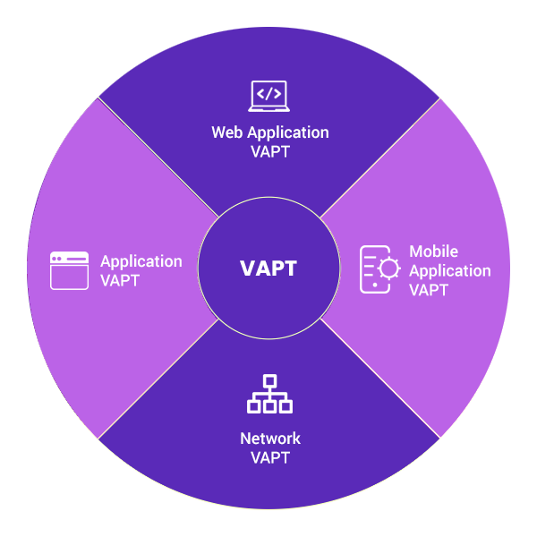 VAPT